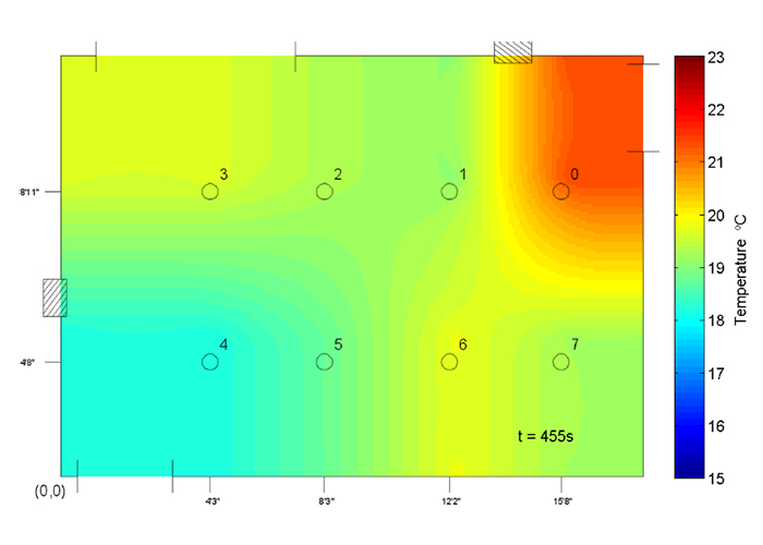 hvac-measurement